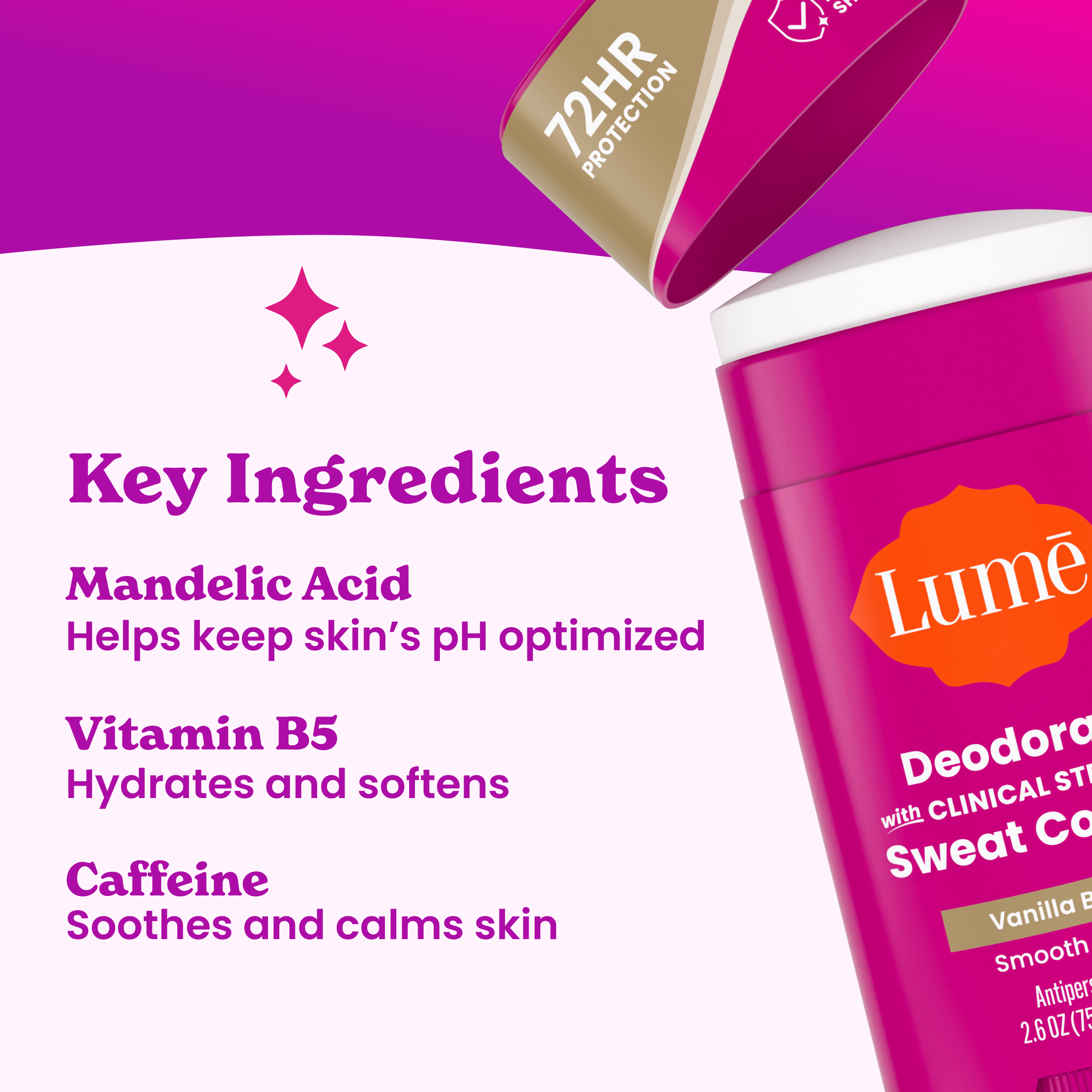 An uncapped stick of Stick of Lume sweat control deodorant and the text Key Ingredients. Mandelic Acid helps keep skin's pH optimized. Vitamin B5 hydrates and softens. Caffeine soothes and calms skin.
